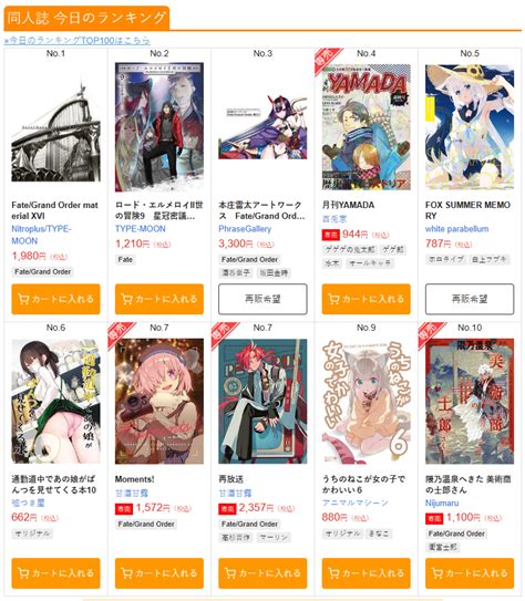 451225 doujin|Category: .